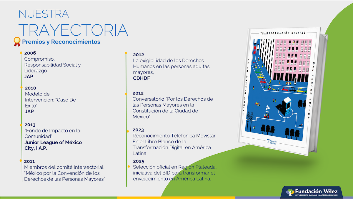 Nuestra Trayectoria - Fundación Vélez